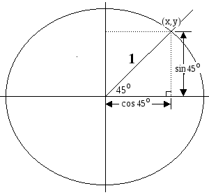 triangles in circle