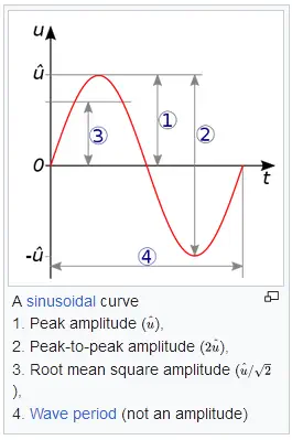 amplitude